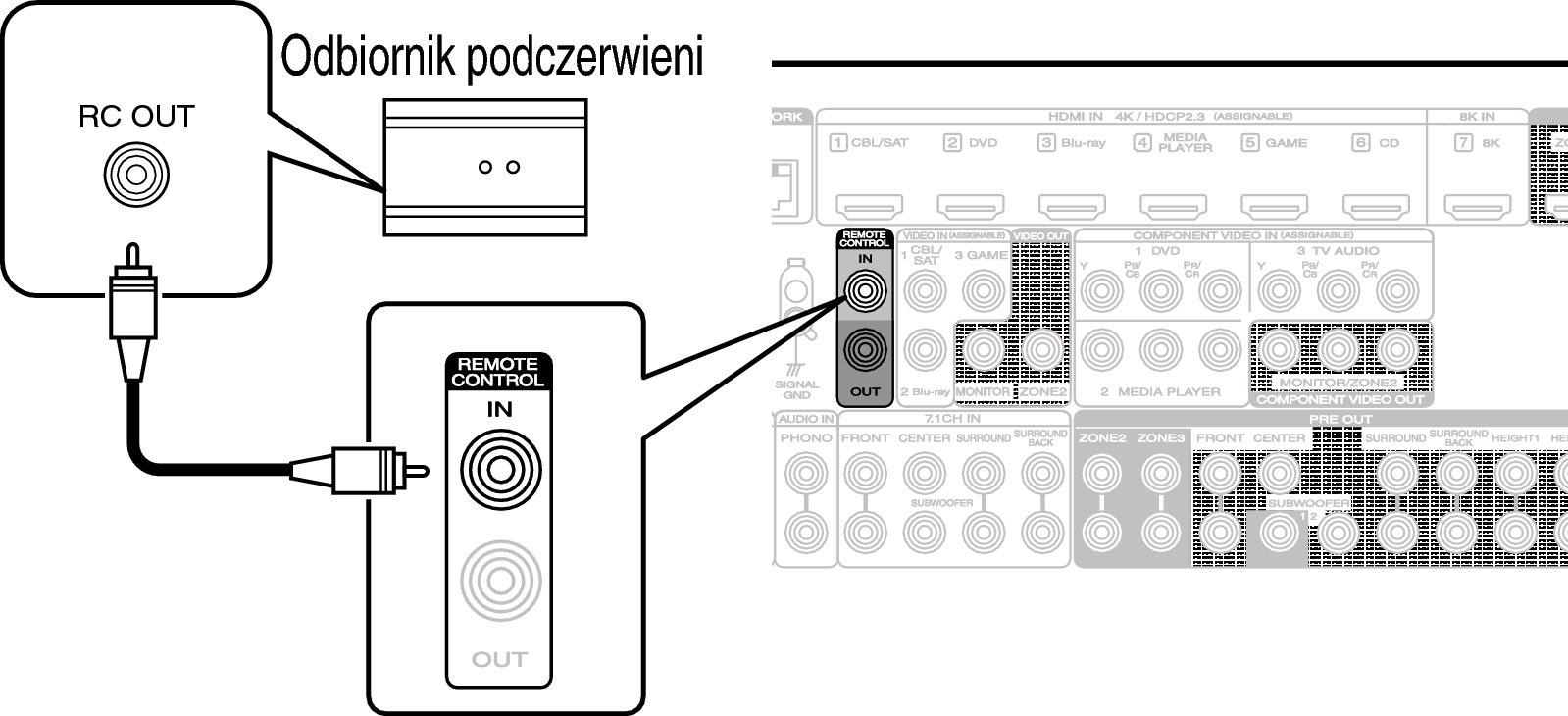 Conne REMOTE IN S75N